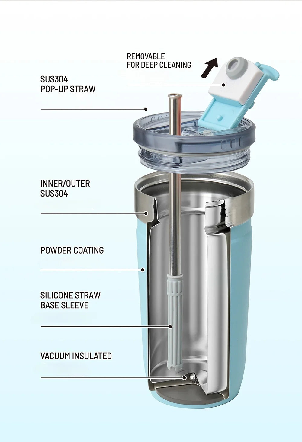 Tyeso Premium Tumbler